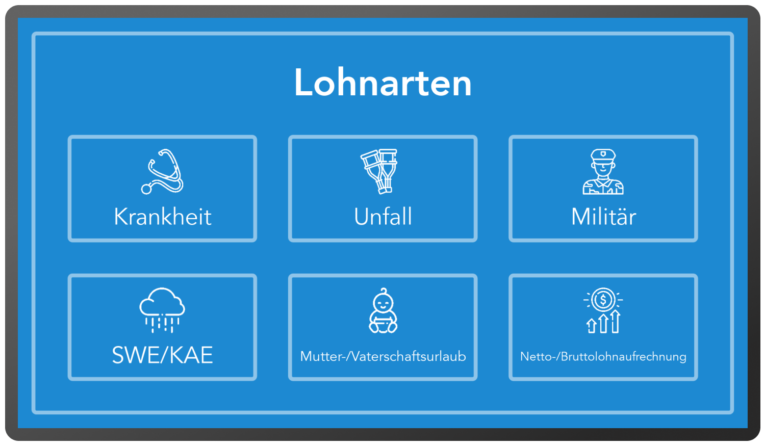 Lohnabrechnung_Lohnarten_cut