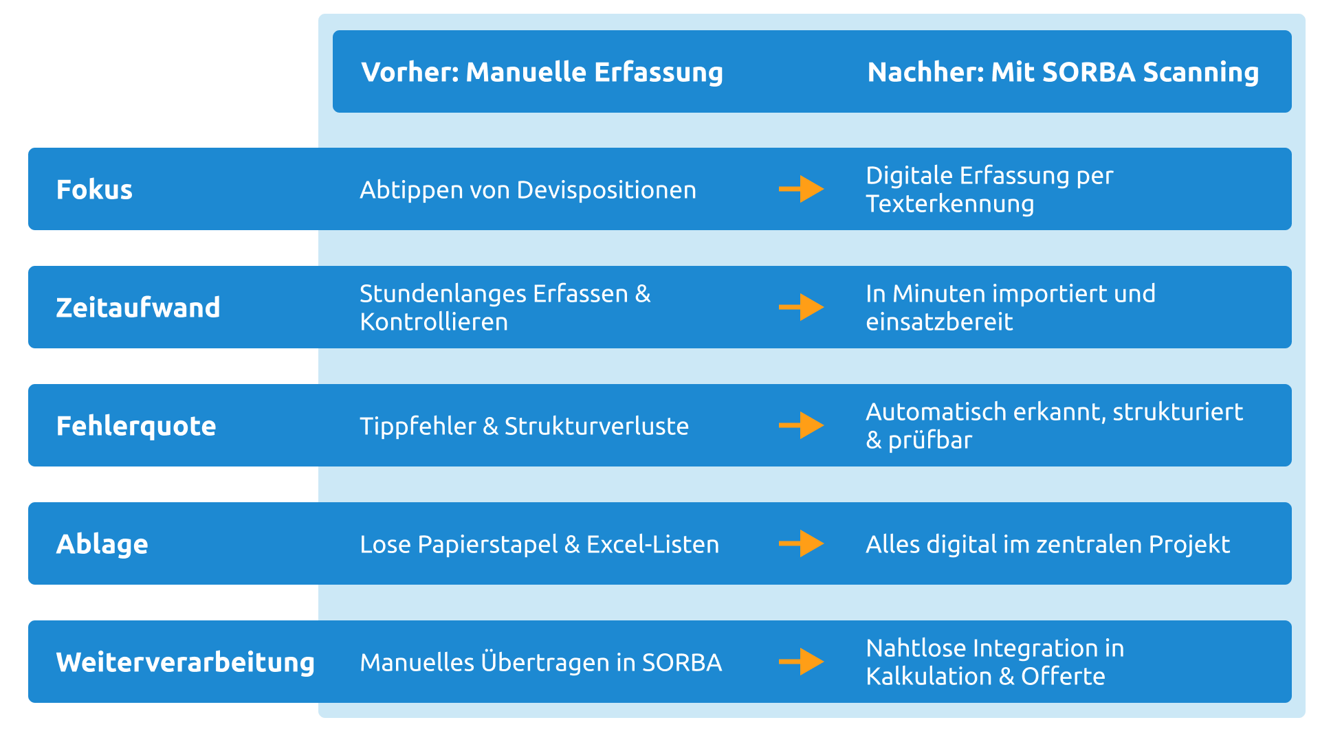 Vorher Nachher Vergleich Scanning DE