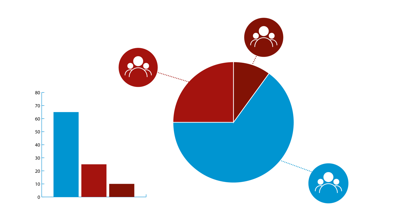 Graphique Statistique du Consortium