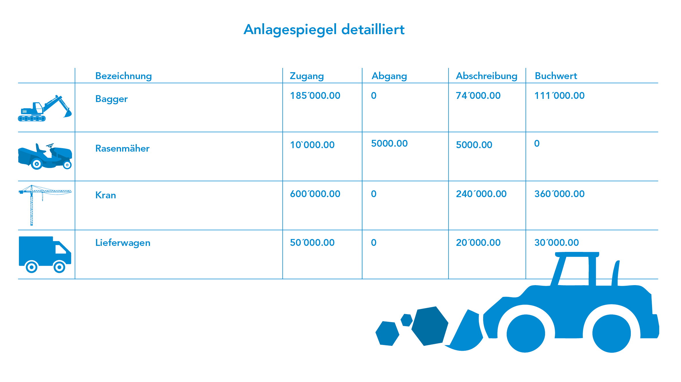 Tabelle Anlagespiegel