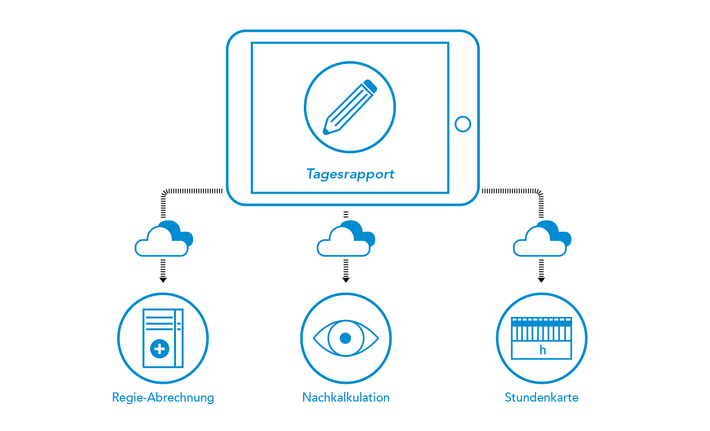Icon Übertrag der Daten in die Software