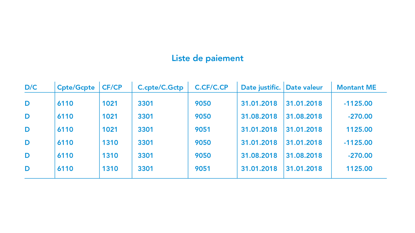 Liste de paiement