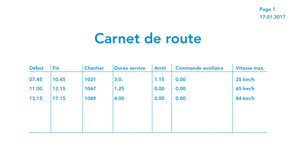 Graphique carnet de route