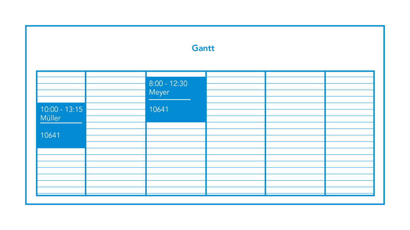 image d'un diagramme Gantt