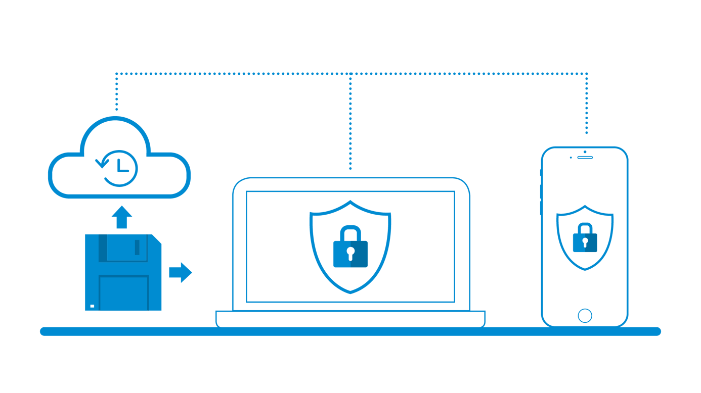 Grafik Outsourcing Datensicherheit