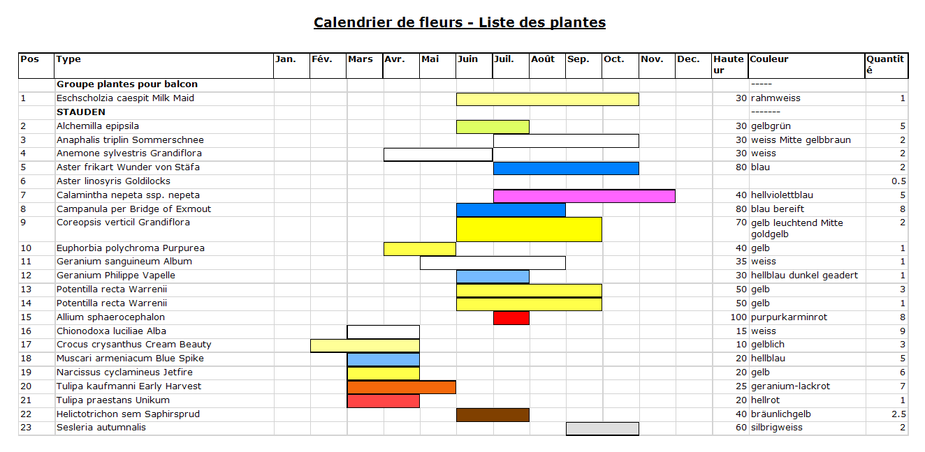 Screenshot calendrier de fleurs
