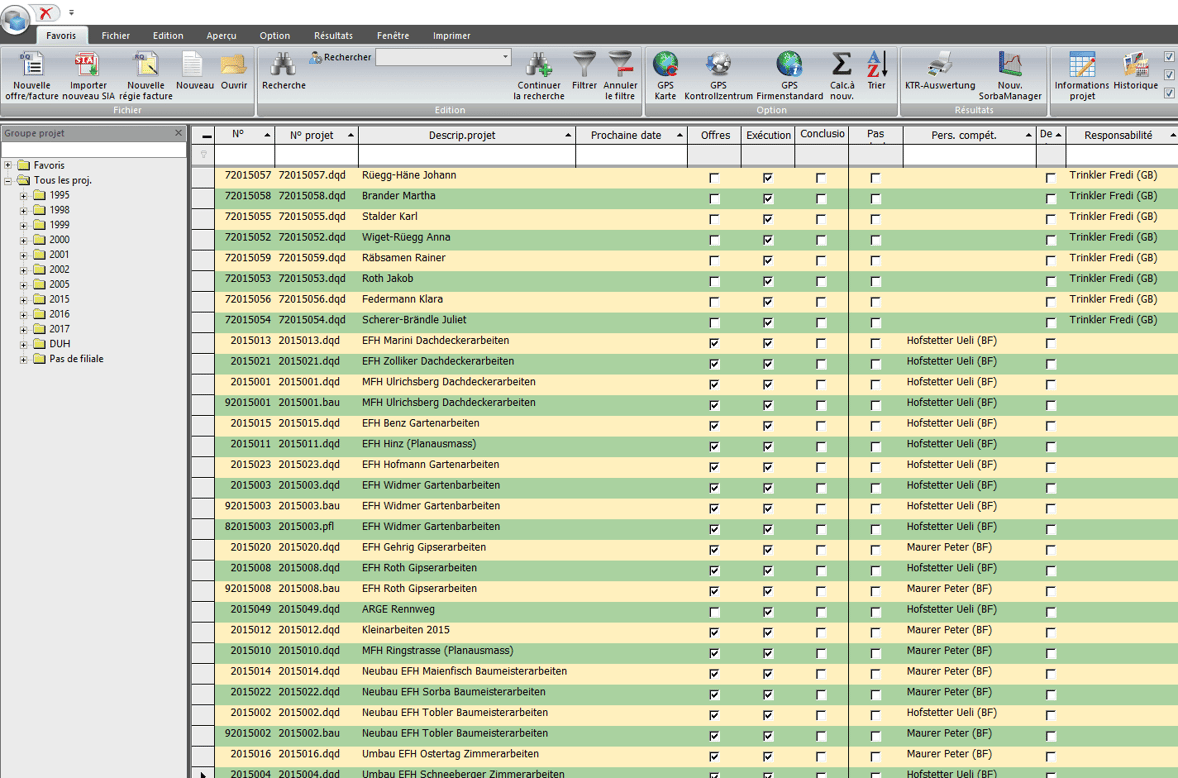 Gestion de projekt SORBA