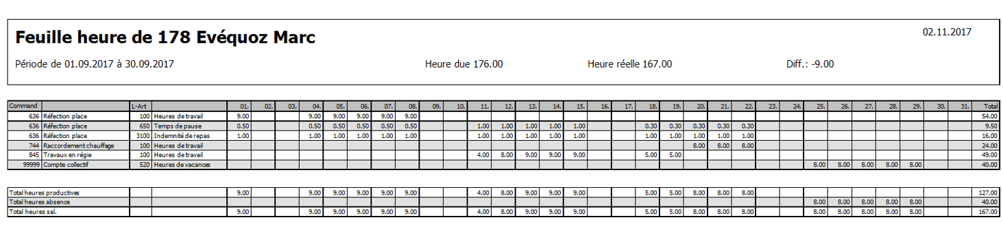 Screenshot feuille des heures d'un collaborateur