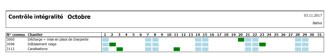 screenshot contrôle d'intégralité