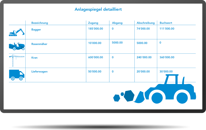 Anlagebuchhaltung Anlagespiegel