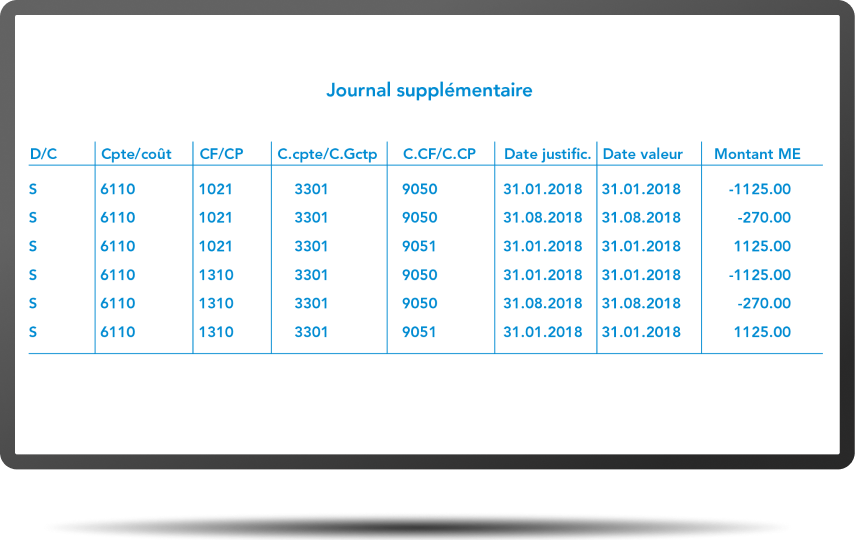 Anlagenbuchhaltung Zusatzjournale FR