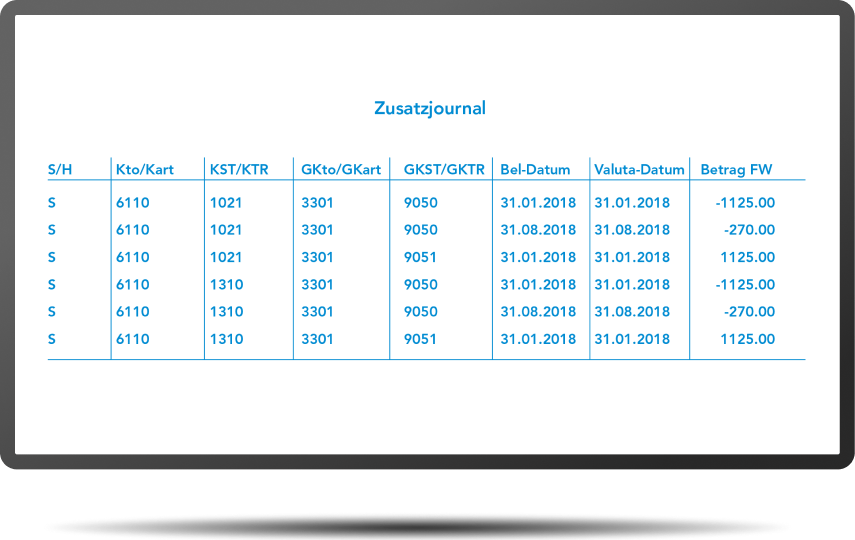 Anlagenbuchhaltung Zusatzjournale