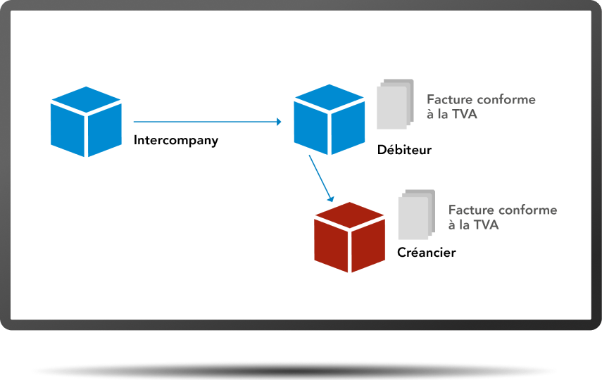 Intercompany Verrechnung FR