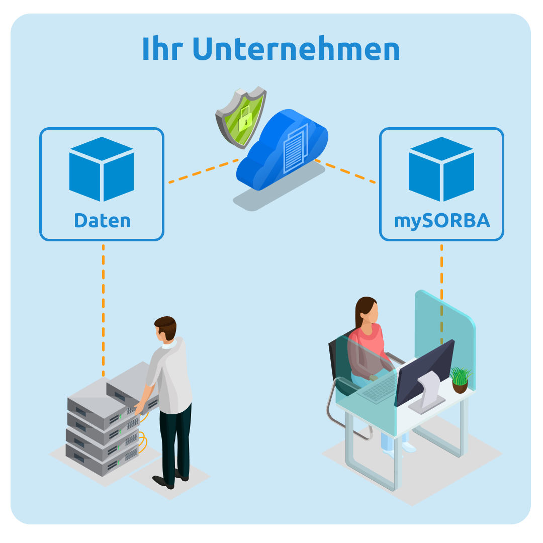 Lokal mit WebBridge