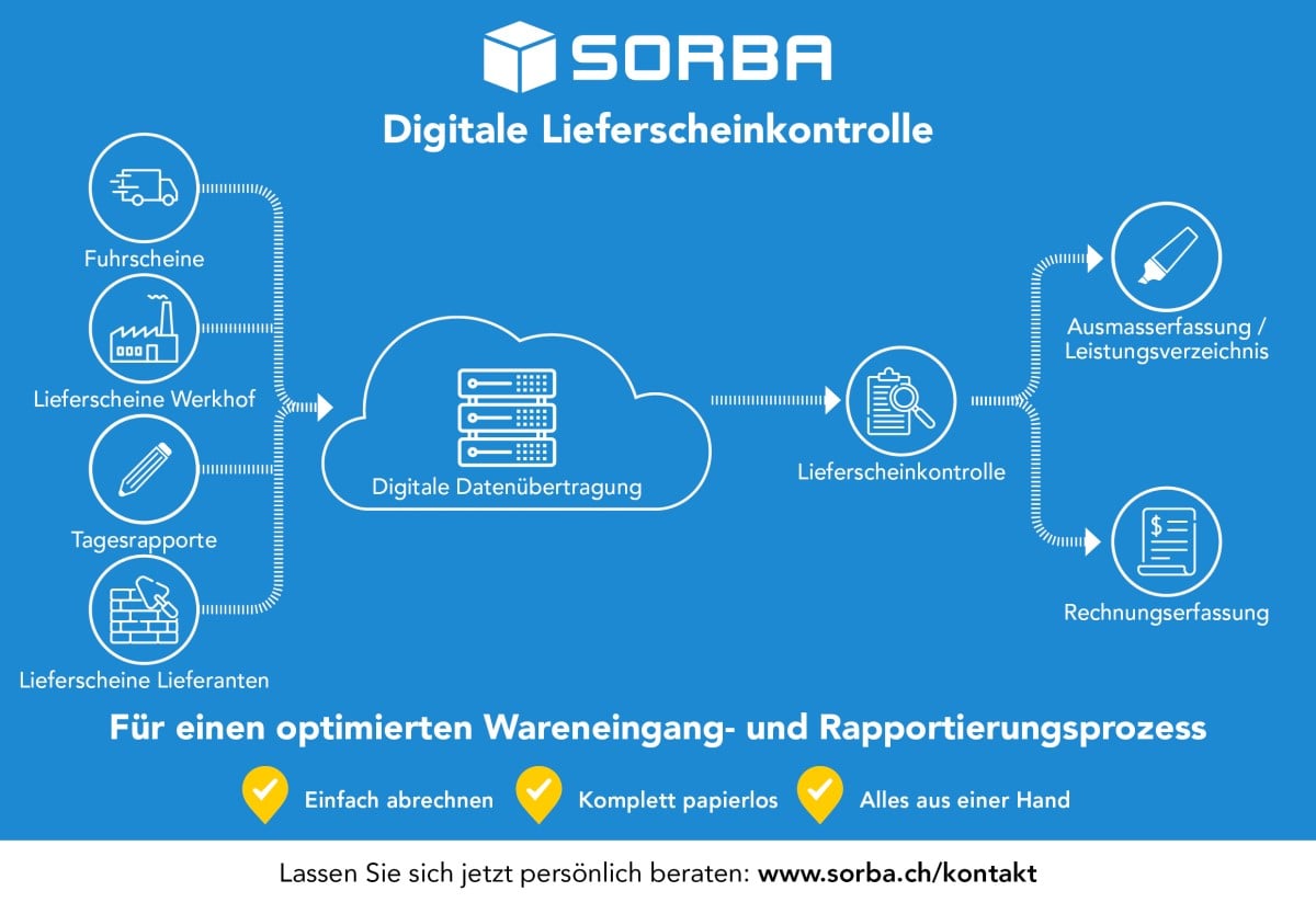 Digitale Lieferscheinkontrolle Anzeige-min